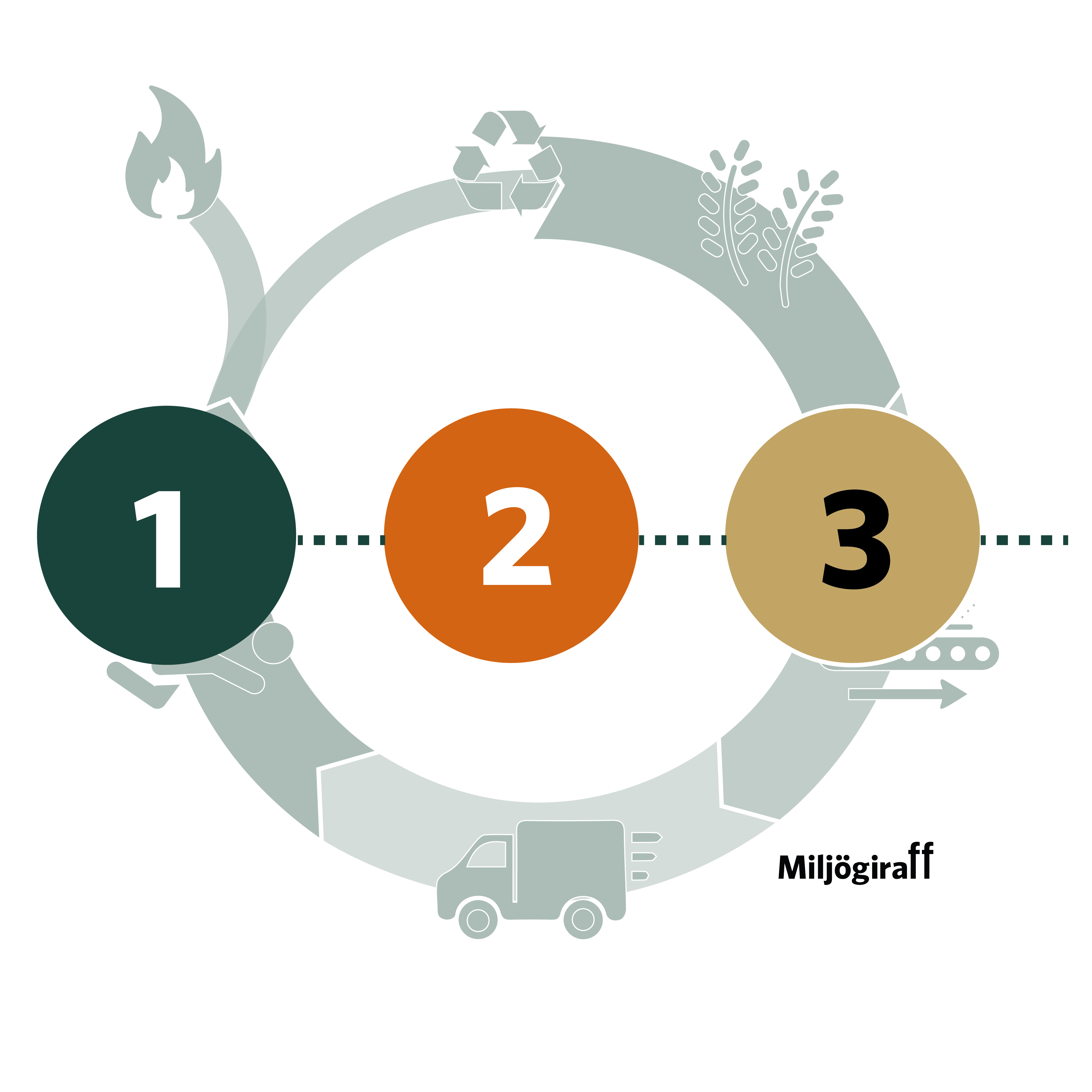 Kom igång med LCA i 3 steg