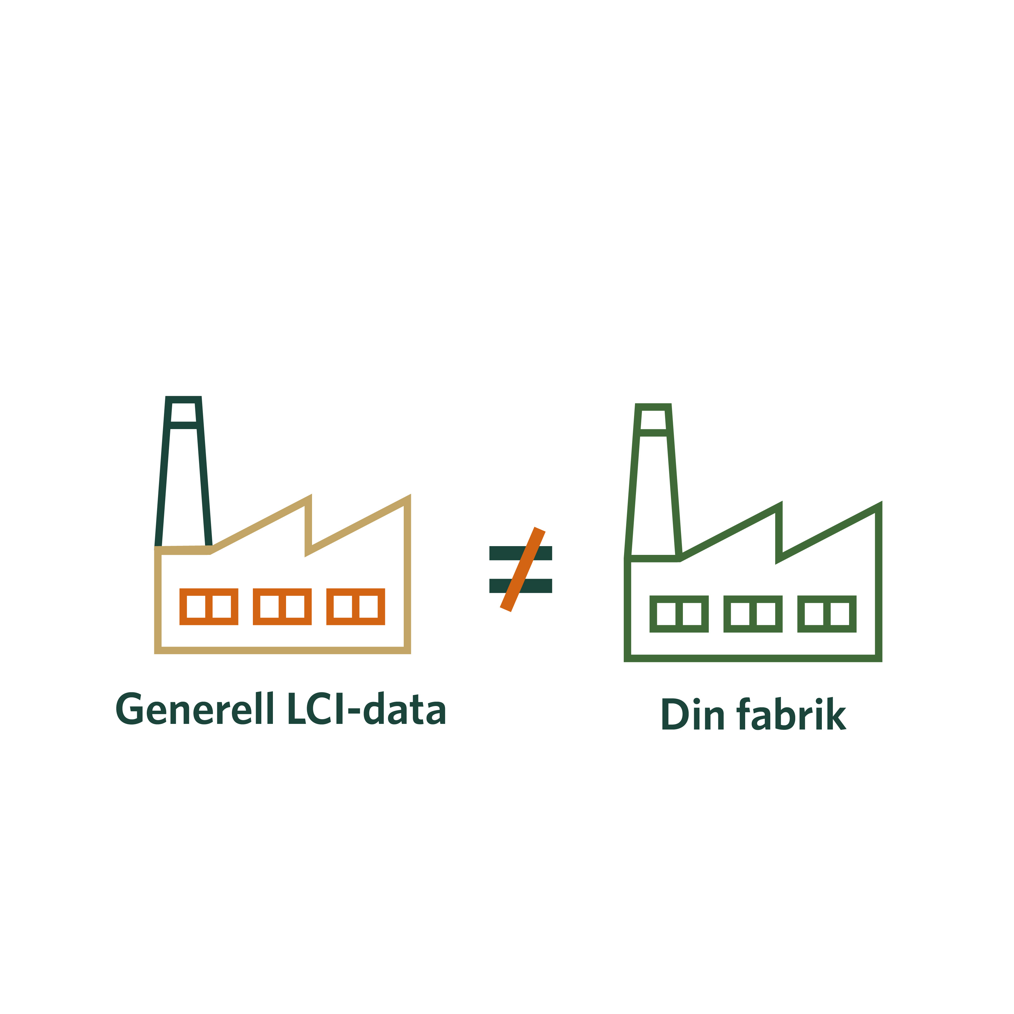 Generell LCI-data vs kundspecifik data