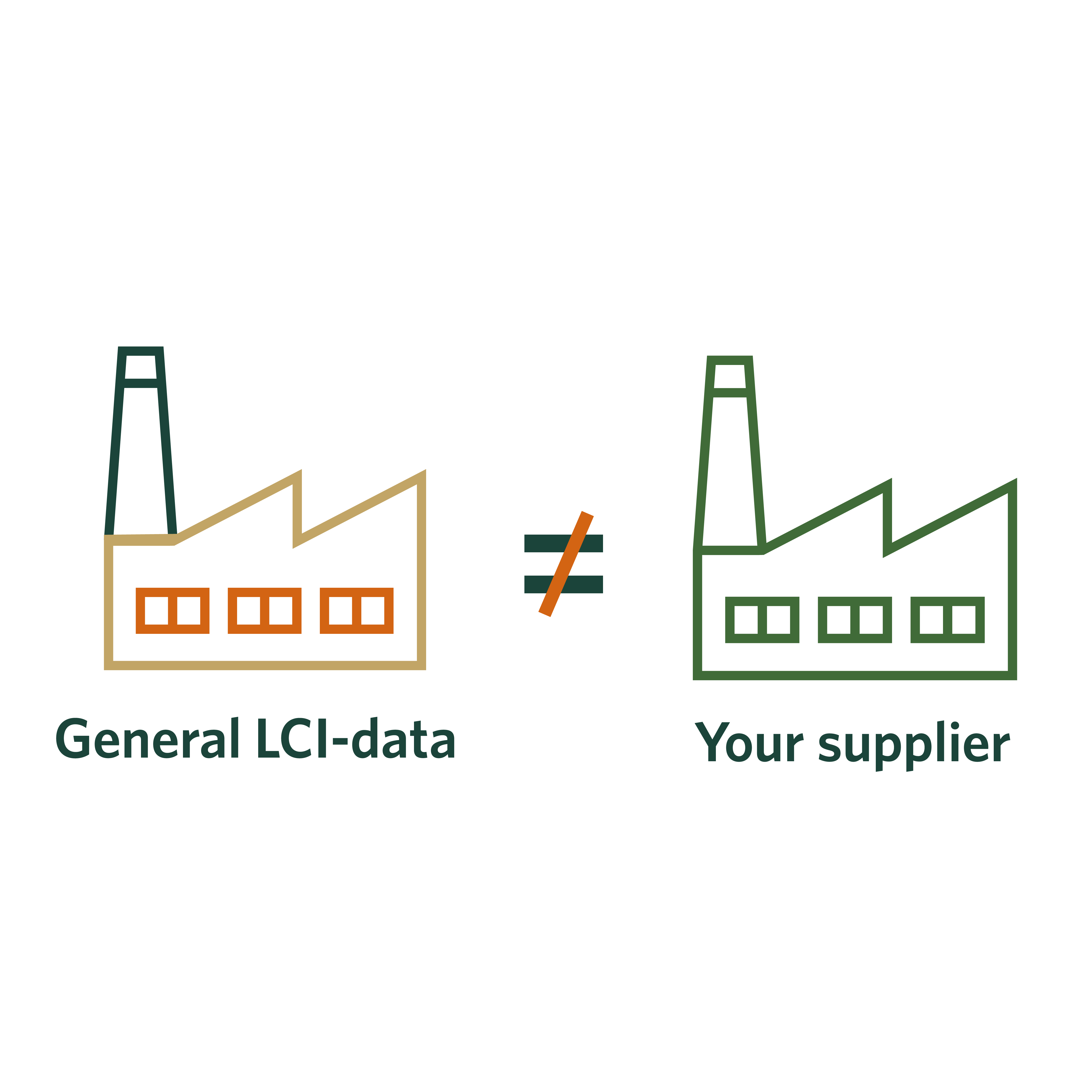 Generell eller specifik data i LCA, hur säkerställer du rätt datakvalitet?