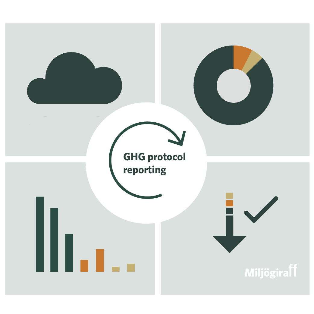 Klimatberäkningar enligt GHG Protocol – från rapportering till klimatstyrning